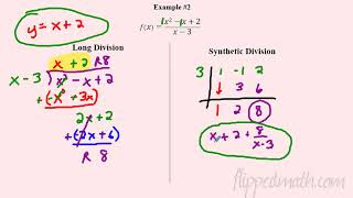 AP Precalculus – 111B Long Division and Slant Asymptotes [upl. by Anyrtak]