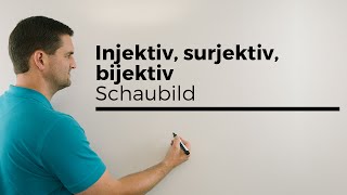 Injektiv surjektiv bijektiv Schaubild mit Funktion  Mathe by Daniel Jung [upl. by Yelmene258]