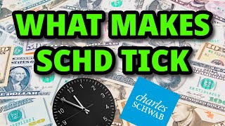 What makes SCHD tick Quick Dive into SCHDs Top 5 Holdings [upl. by Leen897]