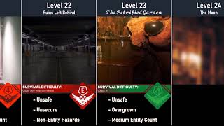 The Backrooms Level 050 Survival Difficulty Comparison [upl. by Hgielsa351]