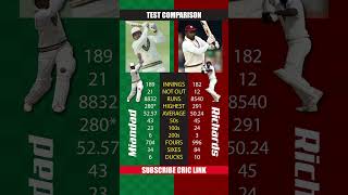 Javed Miandad vs Viv Richards Test Career Batting Stats Comparison 🏏 criclink  shorts cricket [upl. by Yerfdog103]