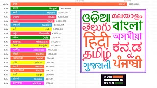 What is the National Language of India  National Language of India  Official Language of India [upl. by Blalock]