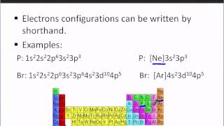 Noble Gas Electron Configurations [upl. by Resa]