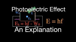 Photoelectric Effect 1 of 8 An Explanation Clear and Simple [upl. by Alitta888]