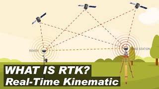 What is RealTime Kinematic RTK and how does it work [upl. by Ellinehc]