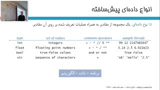 برنامه‌نویسی پایتون ۲۱  انواع داده‌ای و تعاریف اولیه [upl. by Annoel17]