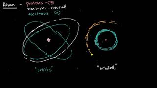 Shells subshells and orbitals  Atomic structure and properties  AP Chemistry  Khan Academy [upl. by Aihsenad399]