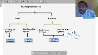 Calculation in Pharmaceutical Dispensing part 1 [upl. by Avek]