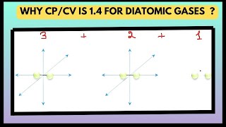 Why Is Cp  Cv  14   Adiabatic Index For Diatomic Gases [upl. by Anaihk570]