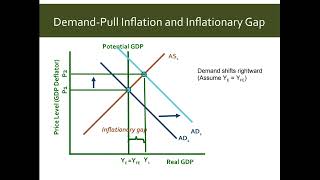 Recessionary and Inflationary Gaps [upl. by Pinette480]