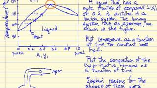 Batch Distillation Azeotrope [upl. by Treva415]