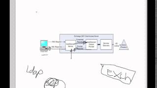 Autodiscover service explained [upl. by Columba]