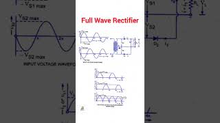 Rectifiers Types of rectifiers engineering electronicsandcommunication electronics polytechnic [upl. by Tristan975]