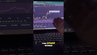 Mastering RSI Unlocking Trading Success Like a Pro [upl. by Anerres]