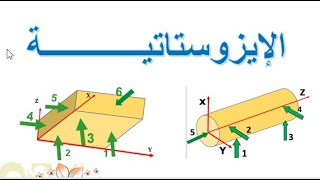 الإيزوستاتية Isostatisme [upl. by Trembly994]