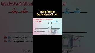 Transformer Equivalent Circuit shorts [upl. by Heddy215]