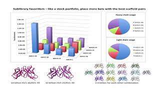 Accelerate Antibody Discovery with HT Kinetic Screening of Phage Libraries  Carterra LSA Platform [upl. by Anstice]