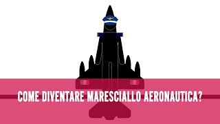 Come diventare Maresciallo dellAeronautica Militare [upl. by Matronna]