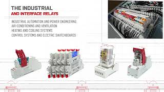 Application of Relpol products [upl. by Annayak]