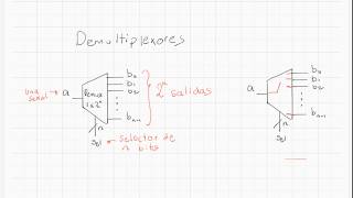 Multiplexores – Parte 4 Demultiplexores [upl. by Calida165]