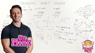 Ischemic Heart Disease Coronary Artery Disease [upl. by Nanahs]