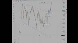 Moonwell EPIC Crash Coming WELL Price Prediction Crypto [upl. by Torrey278]