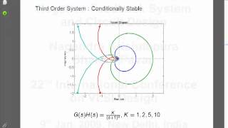 Stability in negative feedback amplifiers by Dr Shanthi Pavan [upl. by Oker]