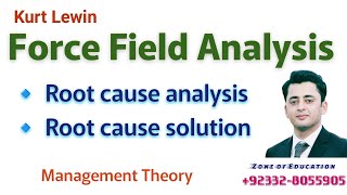 FORCE FIELD ANALYSIS by KURT LEWIN [upl. by Valda]