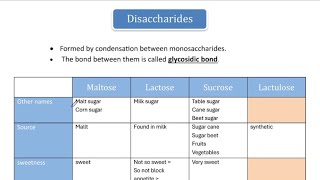 disaccharides  ZAGAZIG [upl. by Short59]