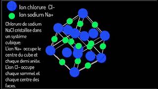 Réseau cristallin du chlorure de sodium [upl. by Tala294]