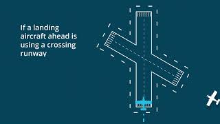 Explaining the rules – Landing rules at noncontrolled aerodromes [upl. by Lenroc156]