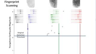 Earthquake Fingerprint Scanning and Induced Seismicity [upl. by Danica]