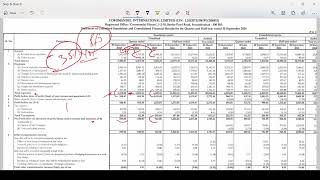 Coromandel International Share News  Q2 Result  Coromandel International Share Latest News Today [upl. by Leda]