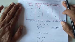 Unit19  Sadak Surakshaclass 10 math [upl. by Ricca]