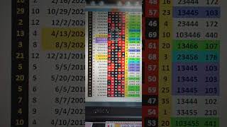 Powerball lottery results for 2 days [upl. by Ahsilrac]