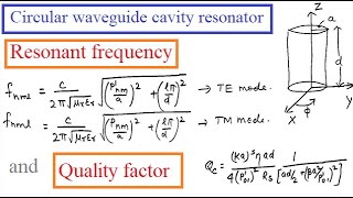 Circular waveguide cavity resonator Resonant frequency and Quality factor derivation [upl. by Nichols]