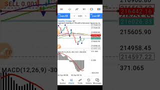 Best Volatility 75 Index Strategy For Scalping Recover All Your Money with This Strategy [upl. by Anatlus402]