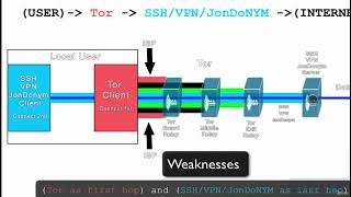 33 Using JonDonym For Anonymity Part 1  Ethical Hacking Full Course 2024 🛡️👨‍💻 [upl. by Garvin]