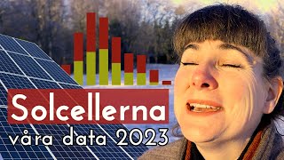 Våra solcellers ekonomi och produktion 2023  Hur ser lönsamheten ut [upl. by Inaffets676]