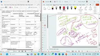 Parasympathomimetic Drugs Made Easy For MBBS BDS PharmD and other health Professionals [upl. by Boyce]