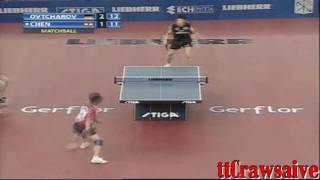 2008 ETTC Dimitrij Ovtcharov vs Chen Weixing [upl. by Desirea]