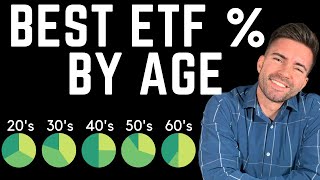 Using the NEW better 3 ETF Portfolio to get VERY RICH [upl. by Akehsyt]