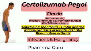 Certolizumab Pegol  Cimzia In a nutshell [upl. by Akoyn]