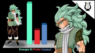 Explicación El Poder de Granola el guerrero Supremo  Dragon Ball Super [upl. by Rennob]