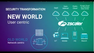 Securing your cloud transformation from the beginning [upl. by Blanca330]