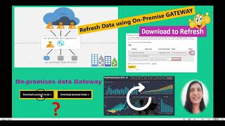 POWER BI Data Gateway set up step by step  Data refresh using on premises Data Gateway in POWER BI [upl. by Novyar946]