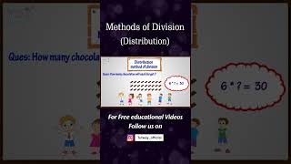 Methods of Division Distribution [upl. by Obau]