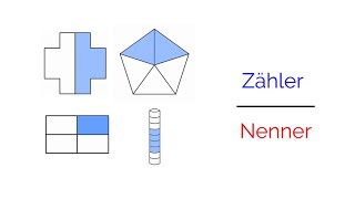 Einführung Brüche als Anteile von einem Ganzen zeichnerisch [upl. by Ynoyrb]