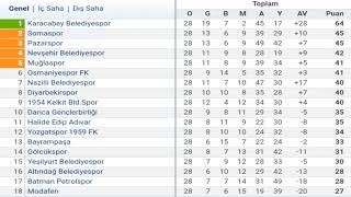 3Lig 3Grup Puan Durumu  Toplu Sonuçlar  Fikstür [upl. by Halliday]