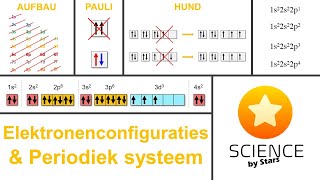 Aufbau Pauli en HUND Elektronenconfiguratie en periodiek systeem  orbitalen en kwantumgetallen [upl. by Yate]